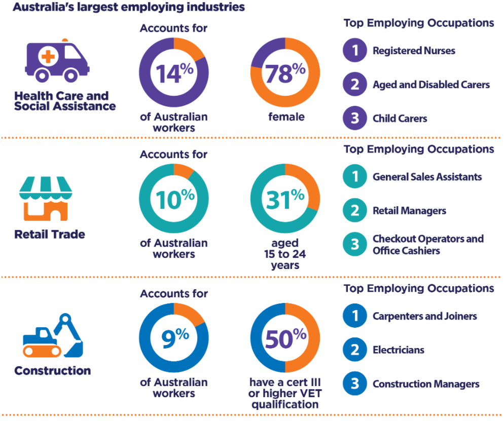 entry level jobs infographic